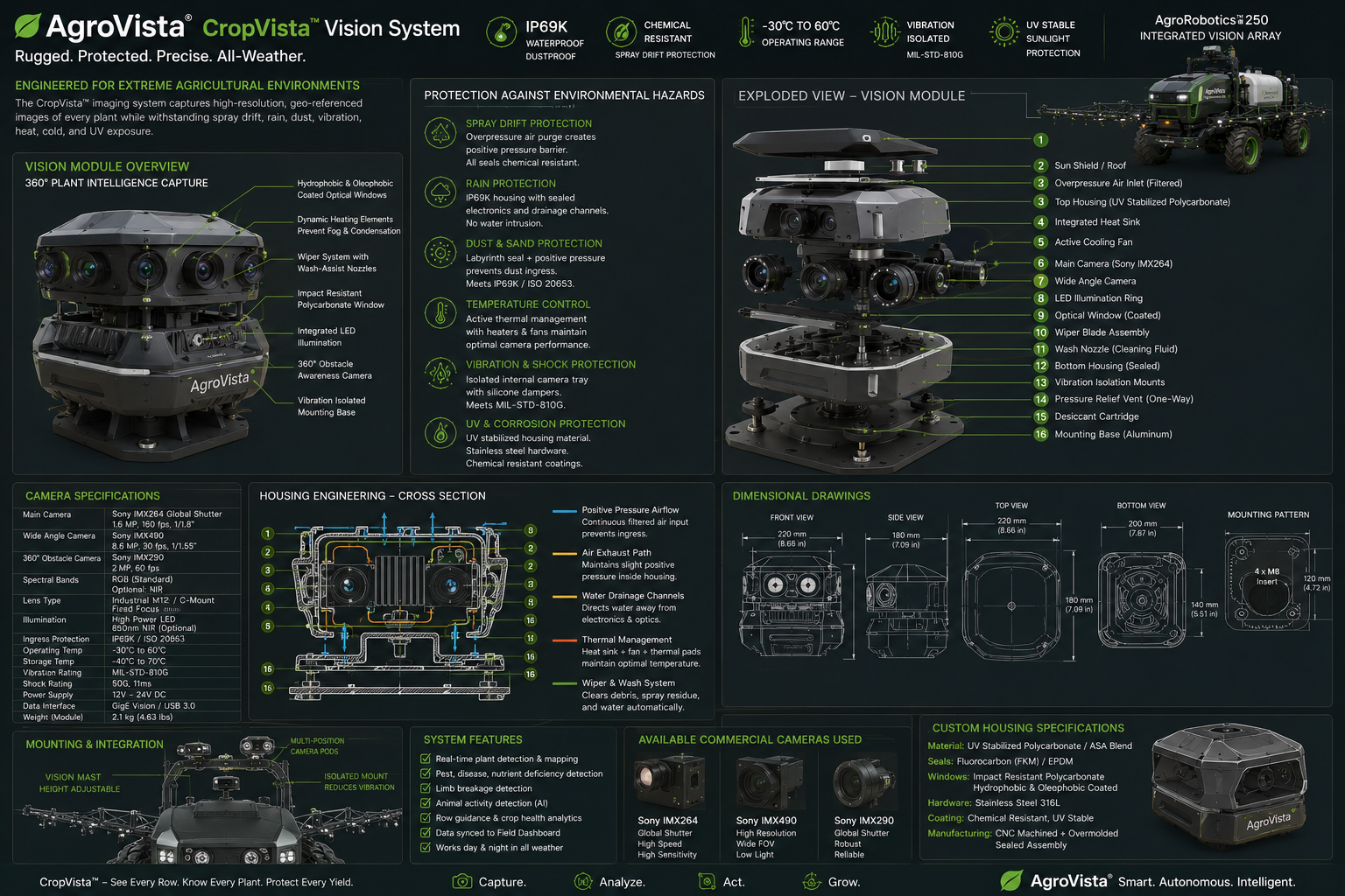 CropVista vision hardware